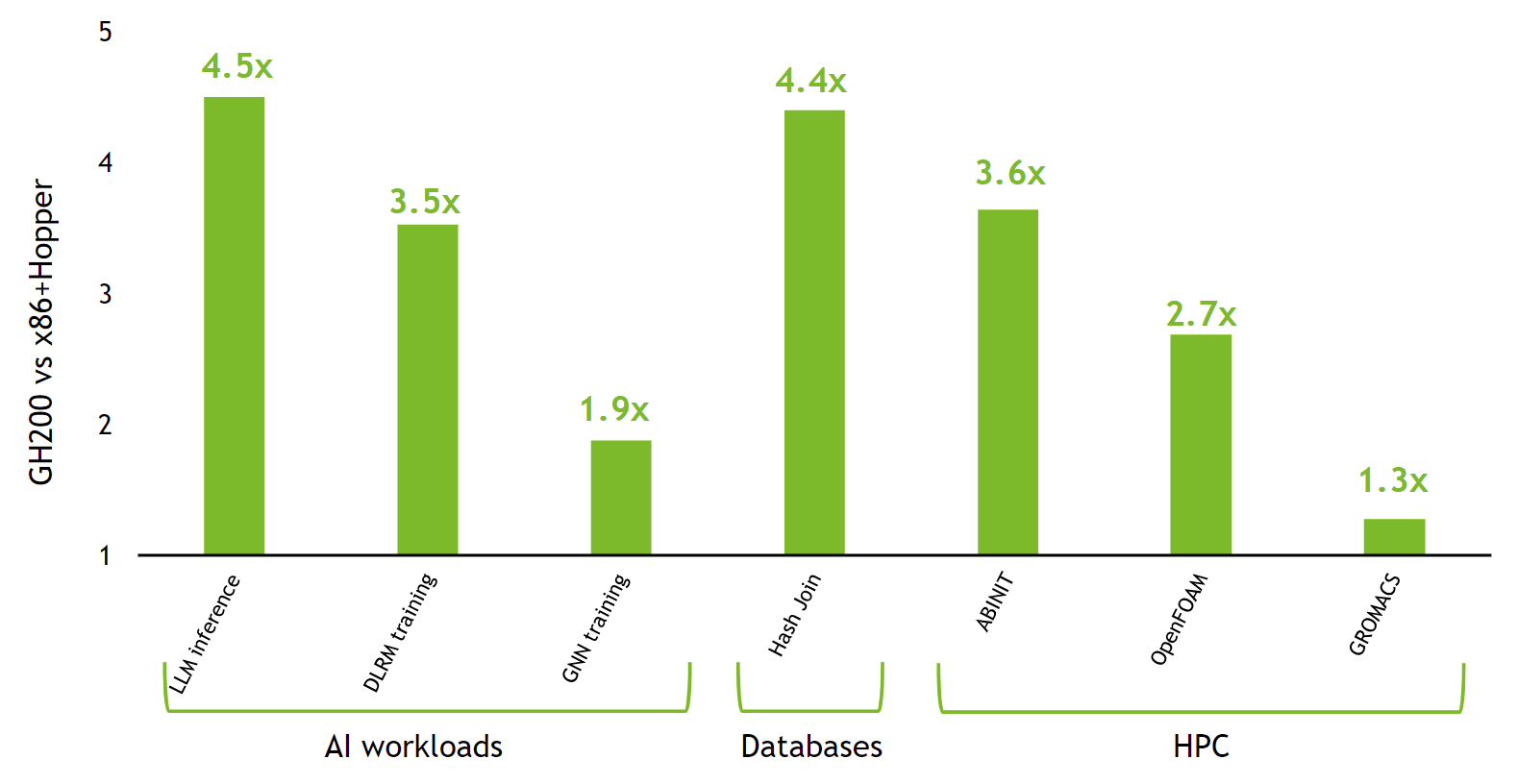 NVIDIA Grace Hopper Superchip » LUNIQ